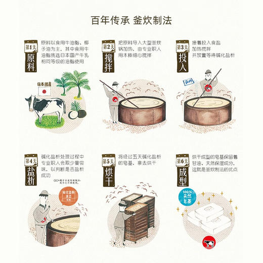 牛乳石硷日本进口牛牌COW美肤香皂清爽蓝色洗手洗澡沐浴皂洁肤皂牛奶皂 清爽型85g三块 商品图2