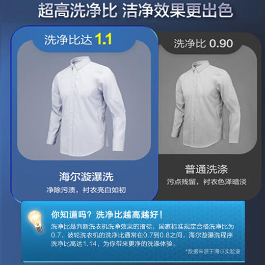 海尔（Haier）波轮洗衣机全自动家用家电 【变频漩瀑洗款】漩瀑洗高洁净 内衣除菌 智慧洗 10公斤EB100B26Mate3 商品图8