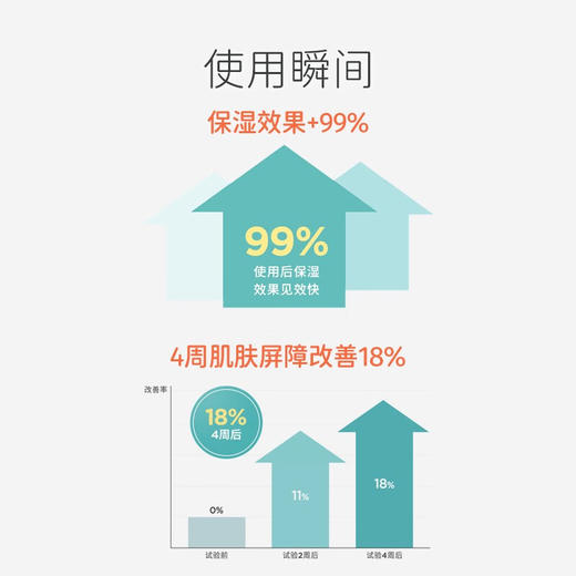 Goongbe宫中秘策 韩国进口肤律倍贝宝宝润肤霜面霜滋润款 180ml/盒 商品图4