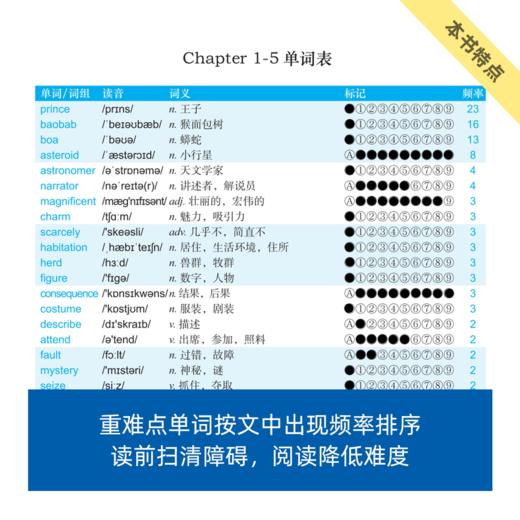 《小王子》/来川英文原著分级阅读系列/小初高适用/成绩提升 商品图2