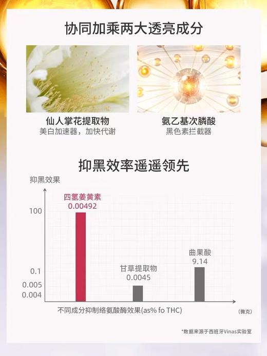Vinas月光精华液四氢姜黄素去黑色素美白淡斑 商品图4