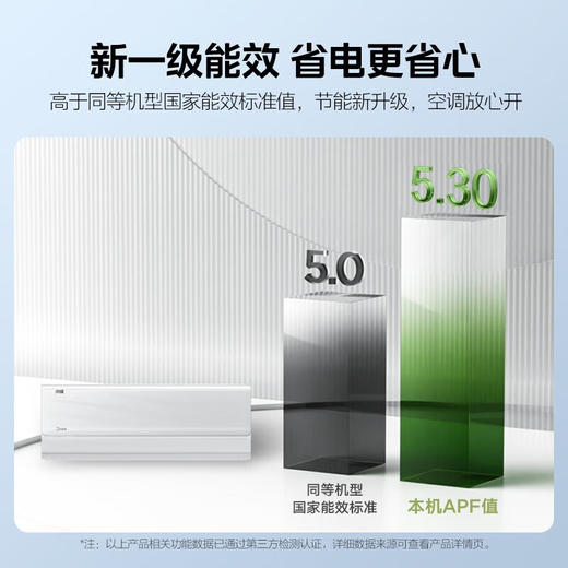 美的空调 京绽 1.5匹 新一级能效  750m³/h超大风量 30s速冷 一键防直吹 智能互联远程控制  第四代智清洁  KFR-35GW/BDN8Y-MJ101(1) 商品图4