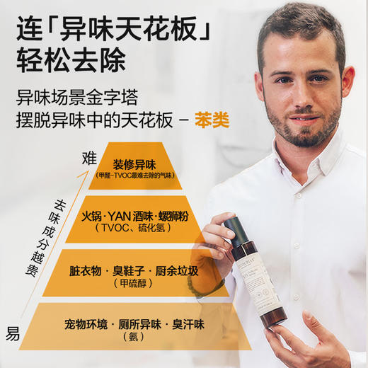 【绽家】护衣香氛喷雾 抗静电 除螨 去异味 持久留香200ml 商品图6