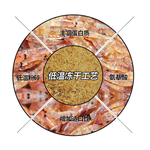 5包！清华鱼膳房钓满筐南极磷虾粉 商品图2
