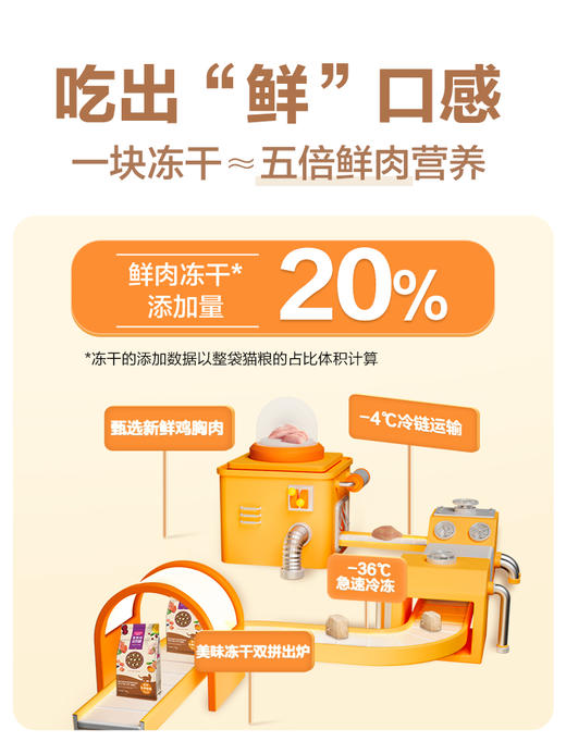 麦富迪鸡胸肉冻干双拼成幼猫粮全价全期通用粮1.7kg 8.5kg 商品图1