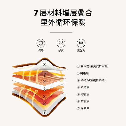 拇指白小T3D羽绒温感圆领长袖T恤 商品图1