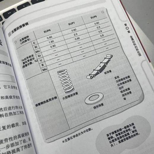 官网 图解热处理技术入门 原书第3版 山方三郎 热处理基础 热处理方法 热处理机理 热处理基础实用技术书籍 商品图3