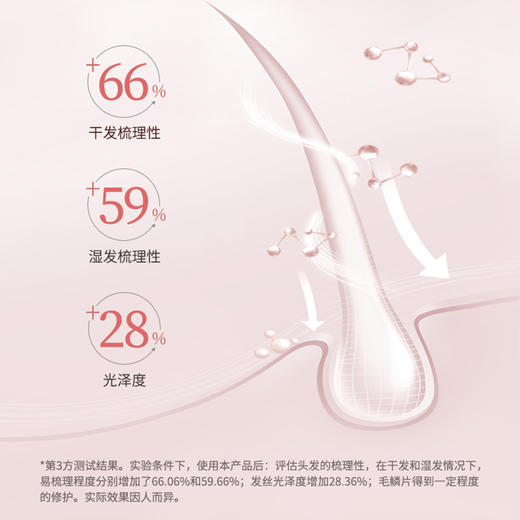 菲诗蔻护发精油30ml【小苍兰/烟粉瓶/莓子与梨】购60ml到手102ml   FicceCode 商品图4