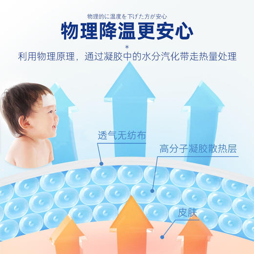 「9.9元包邮！拍2发3」夏季凝胶冰凉贴 卡通可爱学生防暑降温贴手机散热冰贴居家日用清凉贴 商品图3