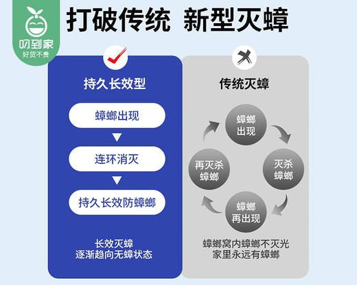 日本叮叮杀蟑饵剂/1盒（6个） 商品图1