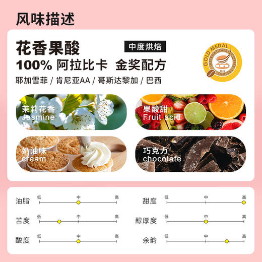 2018IIAC金奖热吻精品意式拼配咖啡豆 商品图1