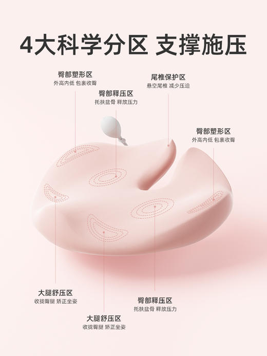 【美臀坐垫】米乔美臀坐垫蜜桃臀坐垫美臀垫瑜伽感坐垫 商品图6