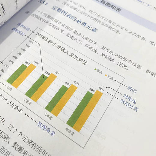 和秋叶一起学Word 第4版 商品图3