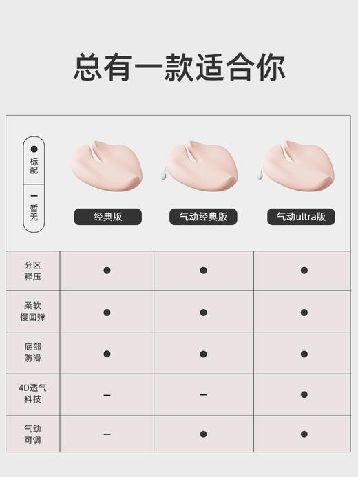 【美臀坐垫】米乔美臀坐垫蜜桃臀坐垫美臀垫瑜伽感坐垫 商品图3