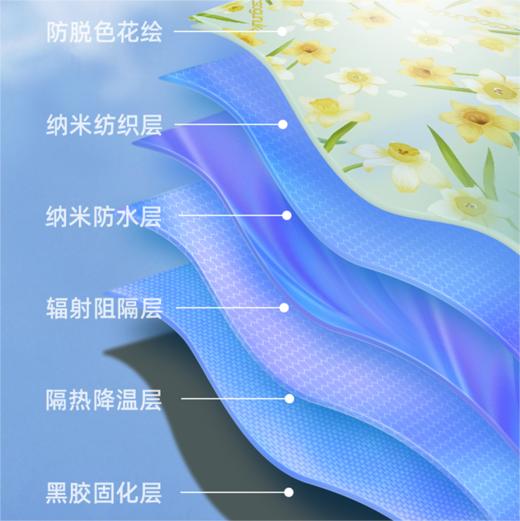 加设迷你掌心伞，小巧便携、晴雨两用 商品图3