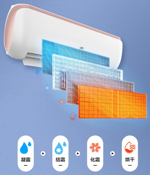 长虹（CHiQ）1.5匹 智能变频 自动清洁 超静音 壁挂式空调KFR-35GW/Q5X+R2 商品图7