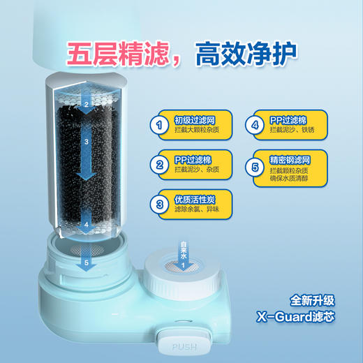 飞利浦（PHILIPS）哆啦A梦水龙头净水器家用水龙头过滤器 厨房自来水过滤器净水龙头 AWP3624（一机四芯） 商品图2