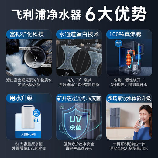 飞利浦（PHILIPS）加热净水器 家用RO反渗透免安装即热净饮水机 富锶矿化台式直饮水机净饮一体机ADD6865 商品图1