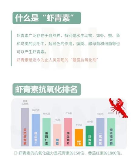 虾青素升级版来啦❗❗贵妇奢宠美白秘密 【Scenkan EVNI联名款虾青素胶囊】半个娱乐圈都在吃的细胞级美白丸！！ 商品图4