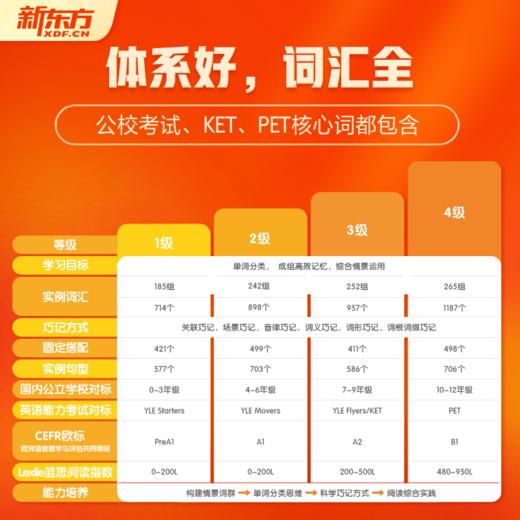 【新东方】巧记单词3500 中外双教6大巧记方法全面提升“听说读写” 商品图5