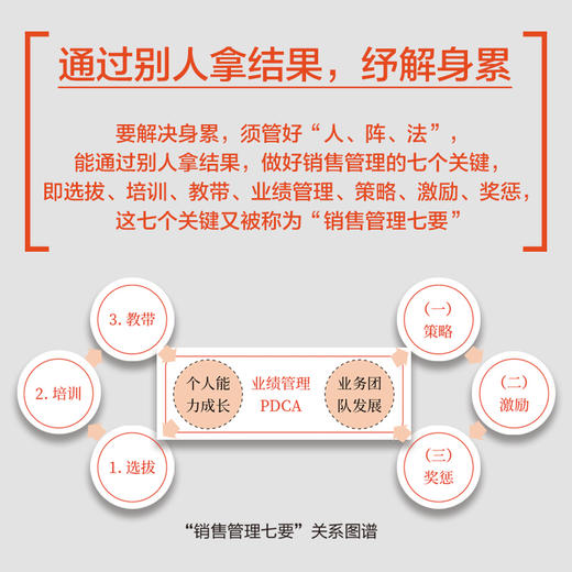 关乎天下2 关明生著 管理 商品图3