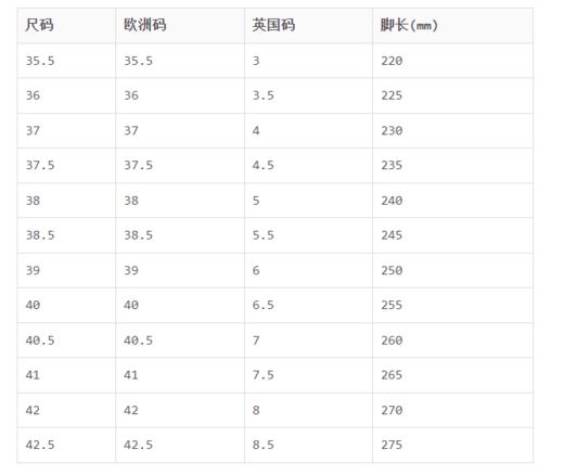 彪马PUMA 春季厚底女鞋帆布鞋女款时尚休闲鞋板鞋 OSLO MAJA 商品图4