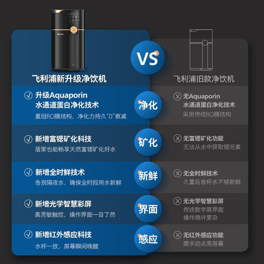 飞利浦（PHILIPS）加热净水器水通道蛋白富锶直饮机即热饮水机 直饮加热一体净饮机ADD6802 商品图4