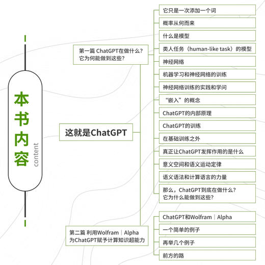 这就是ChatGPT AI人工智能聊天机器人自然语言处理ChatGPT原理机器学习神经网络文本生成书籍 商品图4