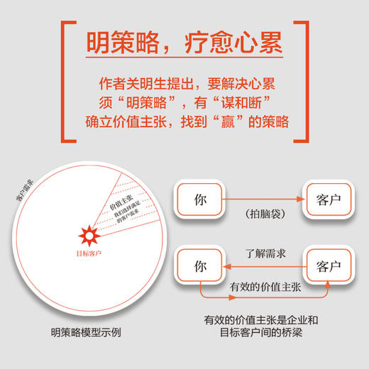 关乎天下2 关明生著 管理 商品图2