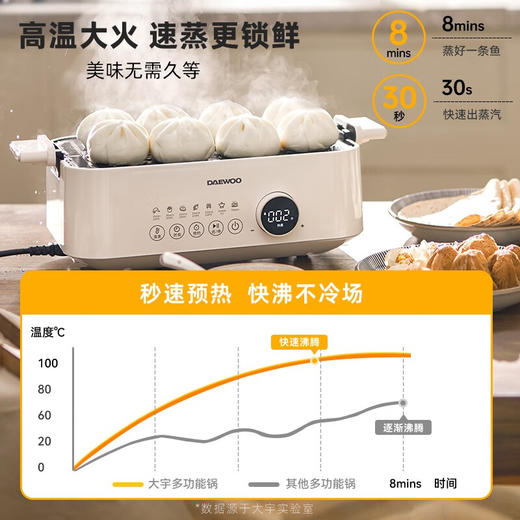 大宇 锅蒸鲜料理锅 家用电蒸锅电火锅蒸汽炸空气炸锅电煮锅电炒锅 电热锅电烧烤炉烤肉锅S20 白色【伊藤优选302401】 商品图1
