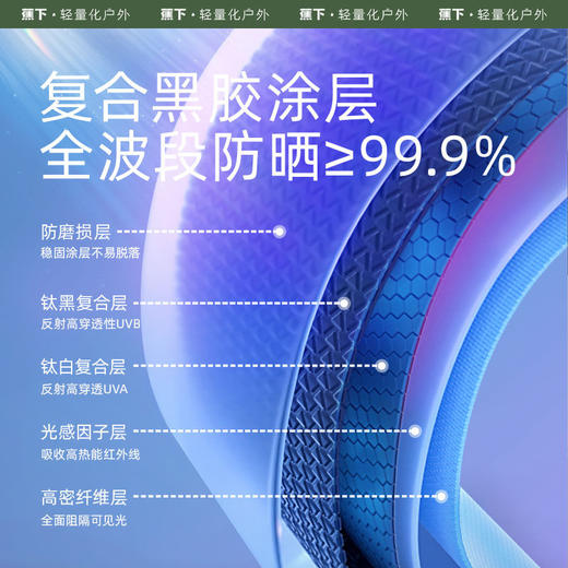 蕉下23新款口袋系列帽野黑胶五折伞 商品图4