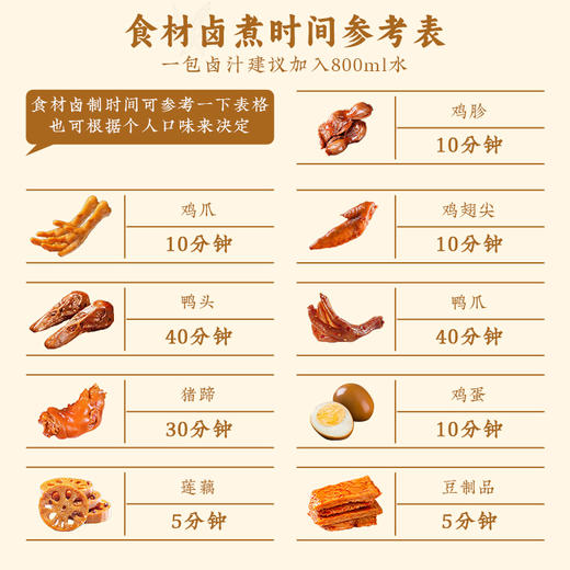 同庆楼懒人料汁〡招牌香卤调味料130g 商品图5