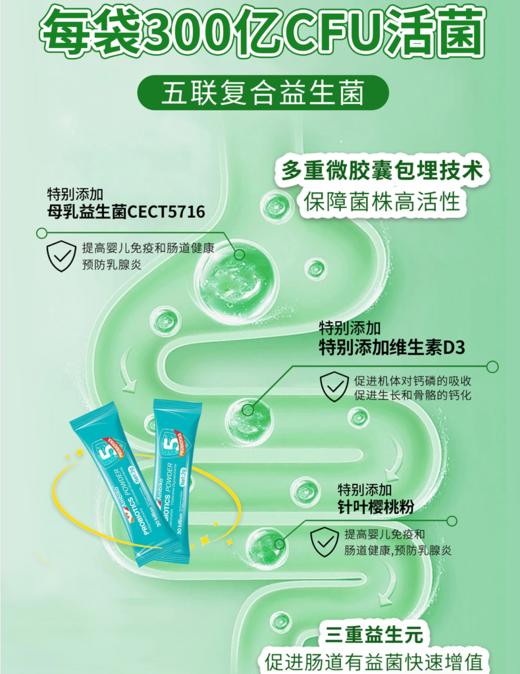 ² 清仓【小象复合益生菌粉】5联益生菌 罗伊氏乳杆菌DSM17938+两双歧杆菌R0071+发酵乳杆菌CECT5716+鼠李糖乳杆菌LGG+双歧杆菌Bb-12 HM02-CRMM-YS 商品图1
