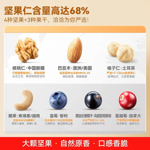 洽洽每日坚果7日装161g 商品图6