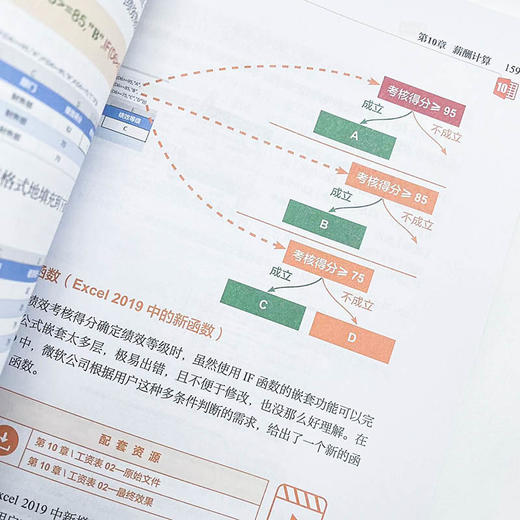 HR精英这样用Excel excel教程书hr书籍人力资源管理实操绩效薪酬管理量化考核人力资源考核书籍 商品图3