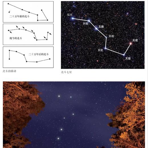 《秋之星：写给中国人的星空指南》 商品图8