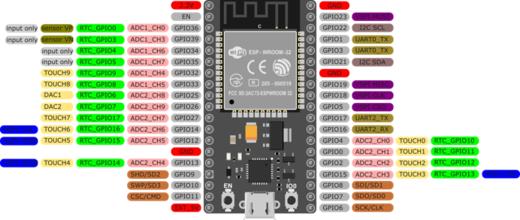 ESP32主控器(核心模组:ESP-WROOM-32)带专用数据线 商品图3