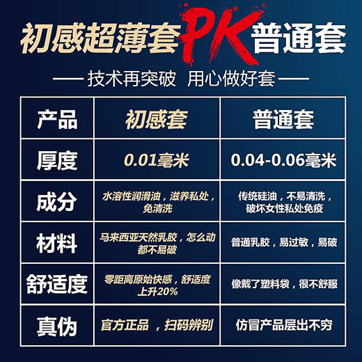 初感 避孕套 超薄水润 安全套  12/盒 商品图3