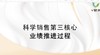 5.销售五步法（上） 商品缩略图0