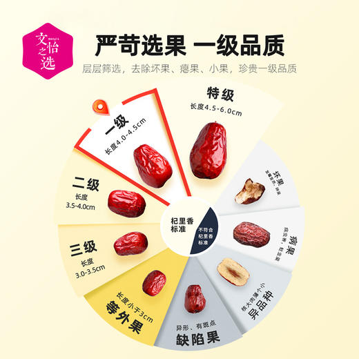 【好吃的】杞里香 新疆和田红枣 个大皮薄 核小肉多 250g/袋*3袋 商品图3