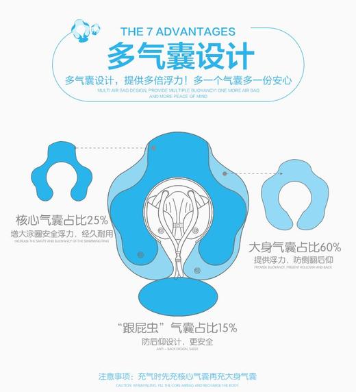 【遮阳篷趴趴圈】Swimbobo婴儿游泳圈 儿童游泳圈防晒遮阳蓬 清新配色 舒适包围 商品图5