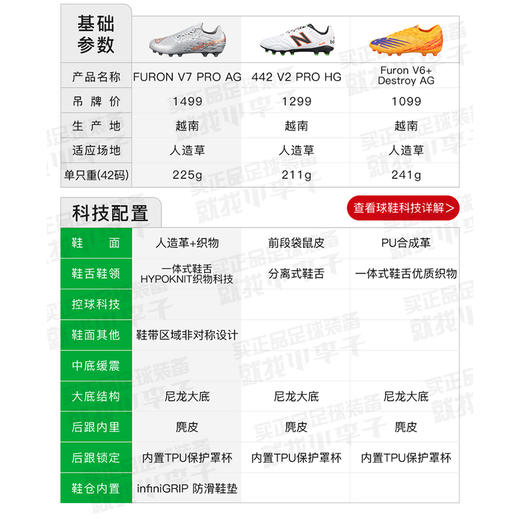 NEWBALANCE/新百伦FURON V7 PRO AG短钉高端成人足球鞋男SF1AGG7-2E 商品图1