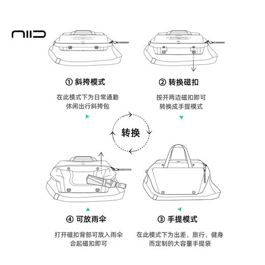 【1秒变形 一包两用】NIID S6斜挎包男女通用大容量轻便健身包手提行李袋变形运动包旅行 商品图3