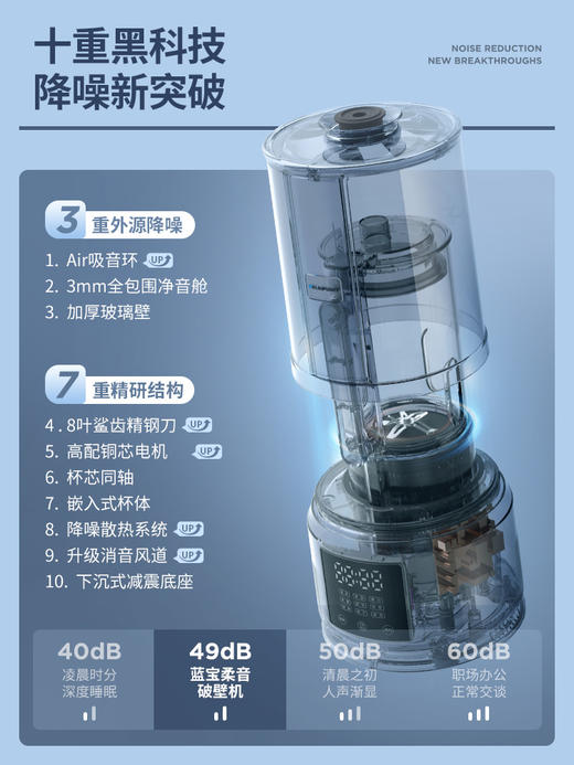德国蓝宝 02S升级款柔音破壁机 家用加热全自动料理[福利品] 商品图1