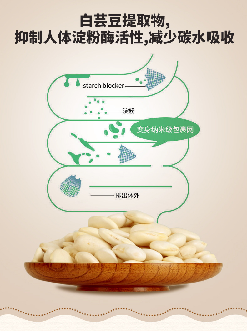 白芸豆咀嚼片详情_05.jpg