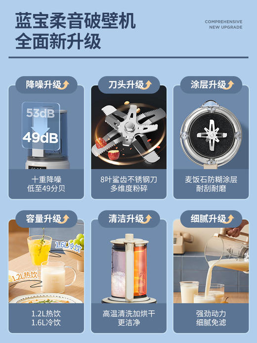 德国蓝宝 02S升级款柔音破壁机 家用加热全自动料理[福利品] 商品图4