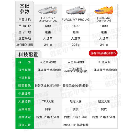 NEWBALANCE/新百伦FURON V7 DISPATCH AG短钉中端成人足球鞋男SF3AGG7-2E 商品图1
