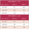 面框塑料盒子  全国包邮  装挂面 鲜面条 饺子皮 馄钝皮等 看好尺寸在购买 商品缩略图3