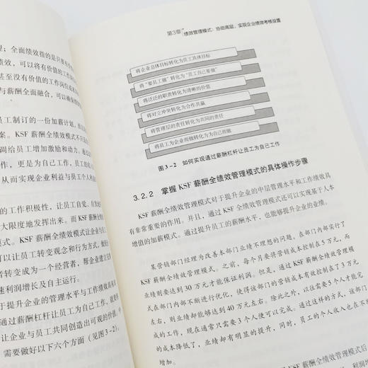 【官方旗舰店】中层抓绩效 基层出结果 中层案头常备绩效管理手册 实战解读绩效管理关键七步 绩效管理 绩效计划 绩效考核 商品图3