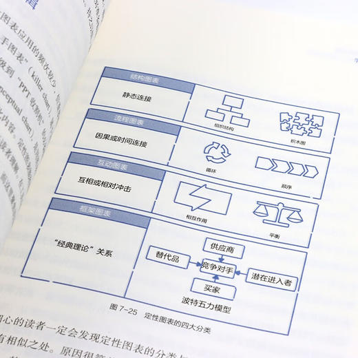 麦肯锡结构化高效沟通 如何有逻辑地表达 演讲与写作 周国元 著 励志与成功 商品图2